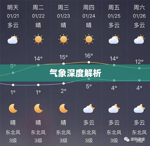 新宁县未来十五天天气预报及气象深度解析