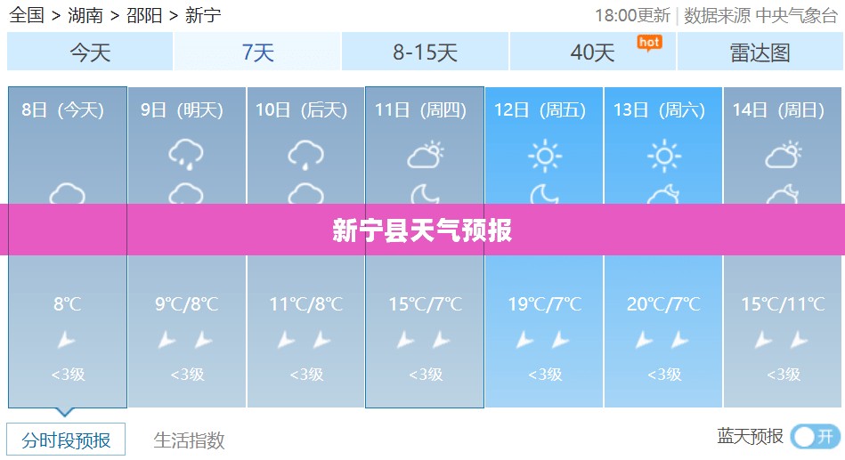 新宁县未来十五天天气预报及气象深度解析 新宁县未来十五天天气预报及气象深度解析