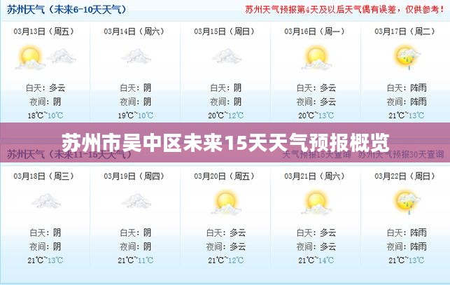 苏州市吴中区未来15天天气预报概览 苏州市吴中区未来15天天气预报概览