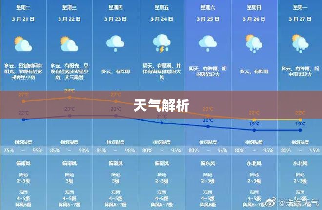 海阳未来七天天气预报解析