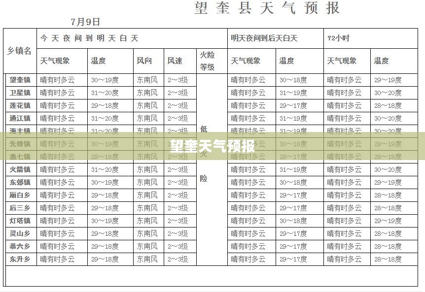 望奎未来40天天气预报全面解析