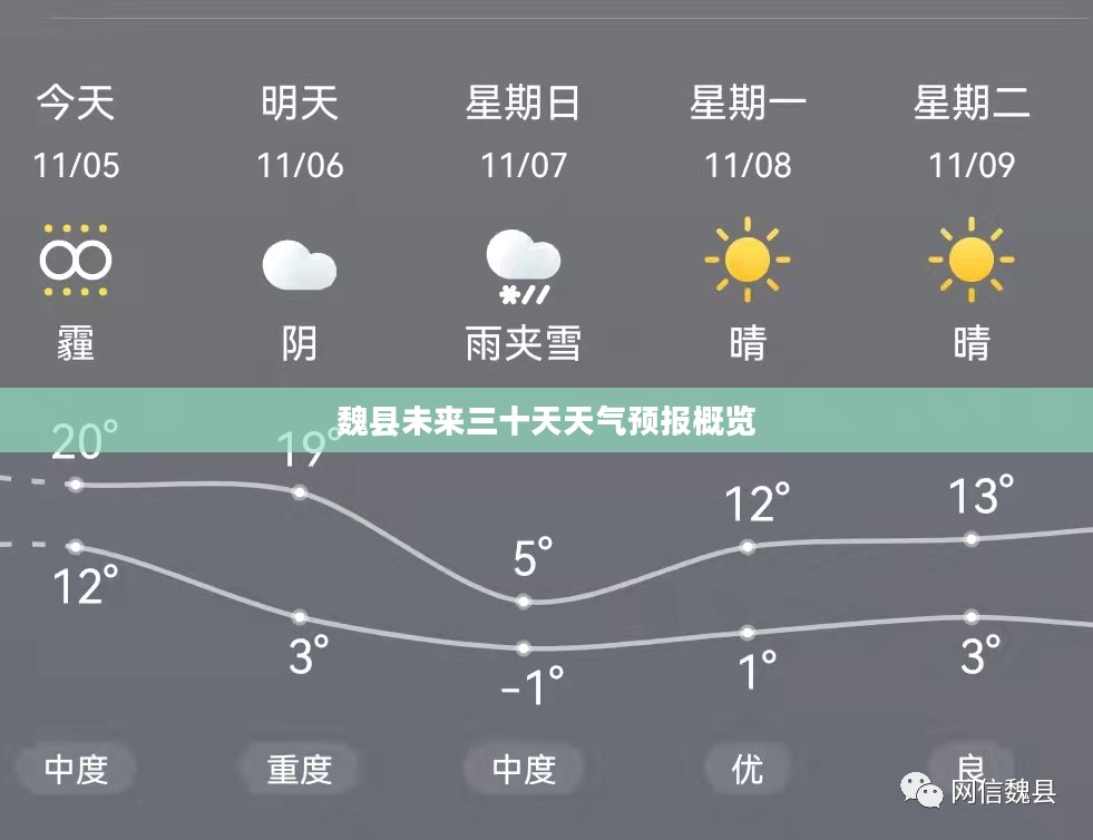 魏县未来三十天天气预报概览