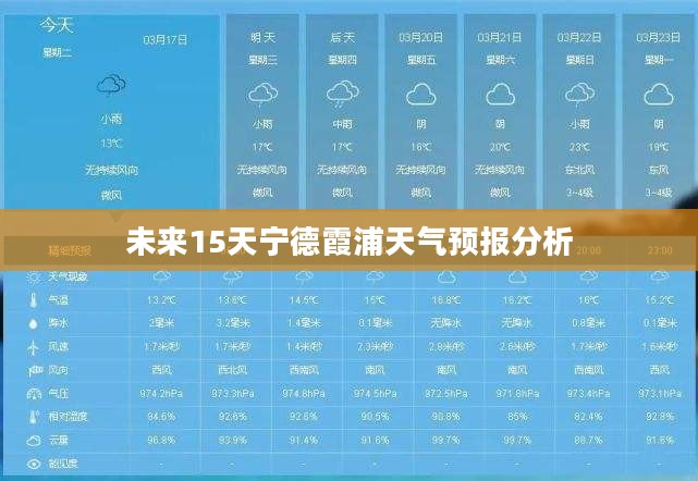 未来15天宁德霞浦天气预报分析