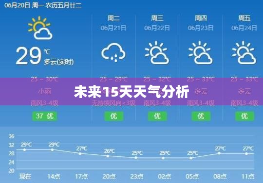 未来15天宁德霞浦天气预报分析 未来15天宁德霞浦天气预报分析
