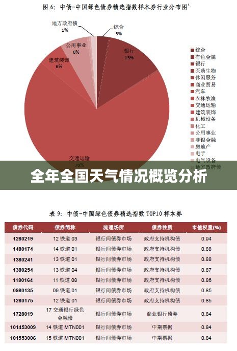 全年全国天气情况概览分析