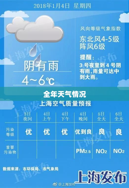 全年全国天气情况概览分析