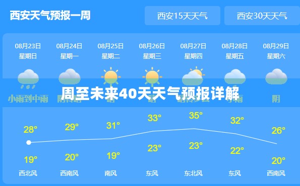 周至未来40天天气预报详解