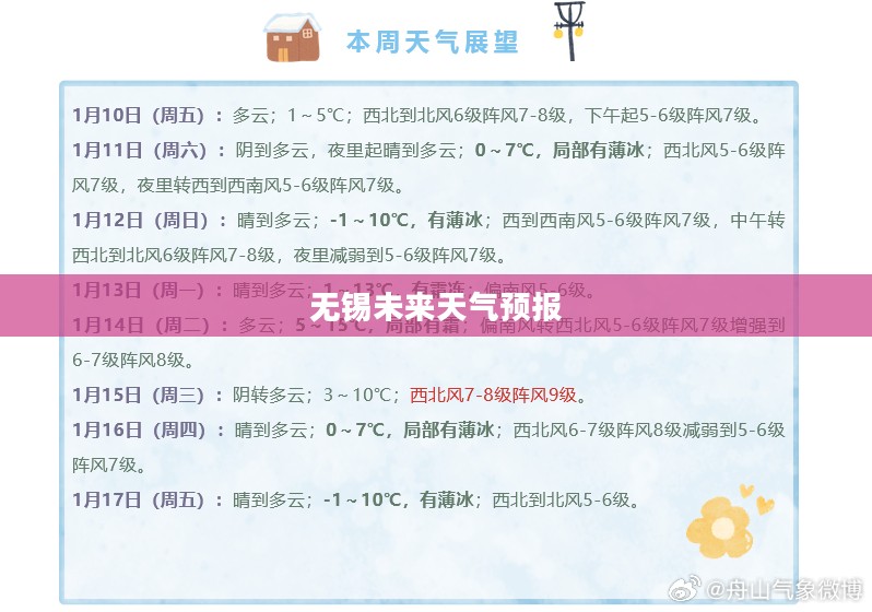 无锡未来天气预报，未来一周及15天的详细气象预测