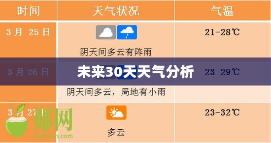海南海口未来30天天气预报及详细分析