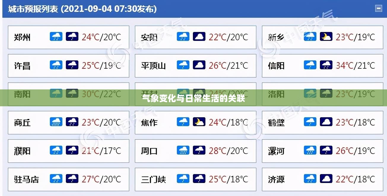开封天气预报详解，气象变化与日常生活的紧密关联