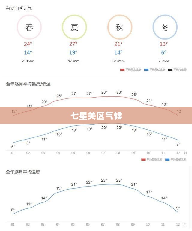 七星关区多变气候魅力探索