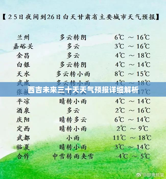 西吉未来三十天天气预报详细解析