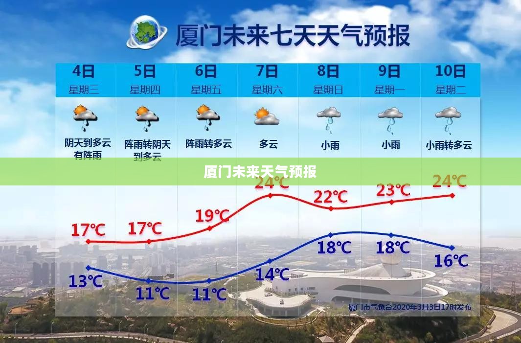厦门未来15天天气预报及穿衣指数——旅行穿搭必备指南