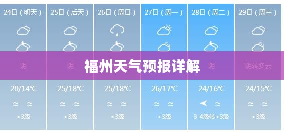 福州天气预报详解