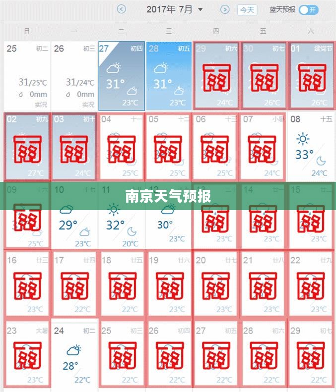 南京未来15天天气预报概览