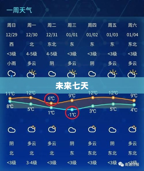 四平市未来七天天气预报概览 四平市未来七天天气预报概览