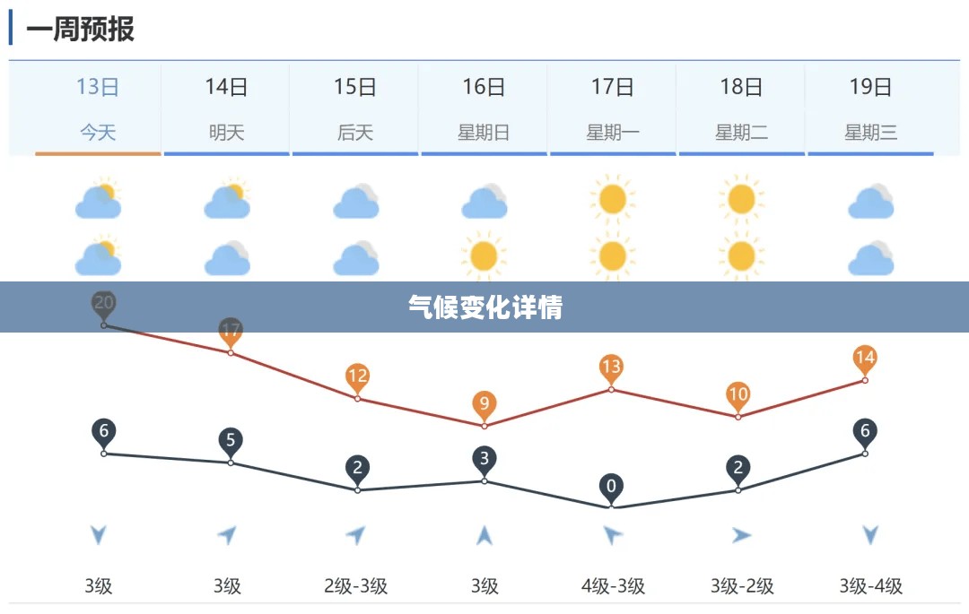 滨州未来一个月天气预报，洞悉气候变化详情