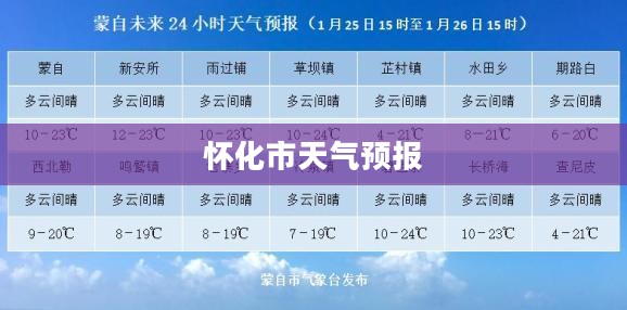 怀化市天气预报概况 怀化市天气预报概况