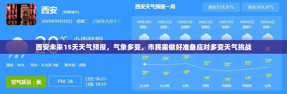 西安未来15天天气预报，气象多变，市民需做好准备应对多变天气挑战