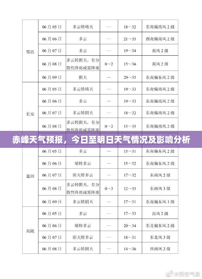 赤峰天气预报，今日至明日天气情况及影响分析