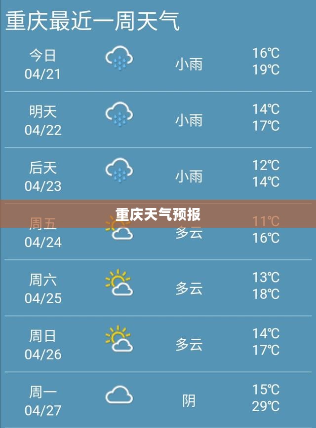 重庆未来24小时精准天气预报