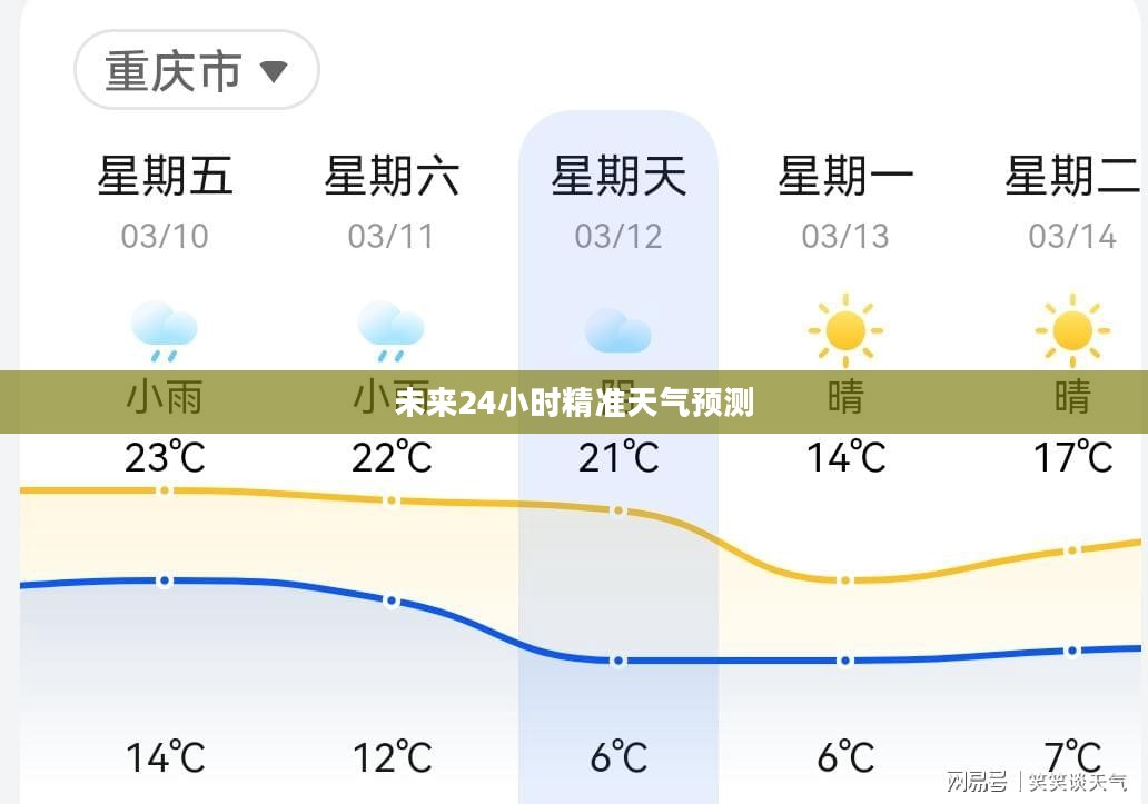 重庆未来24小时精准天气预报