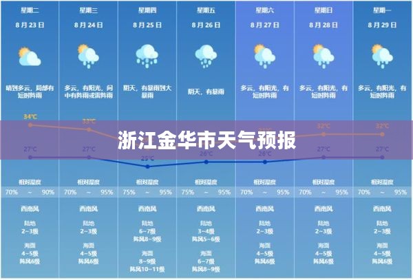 浙江金华市一周天气预报详细解析