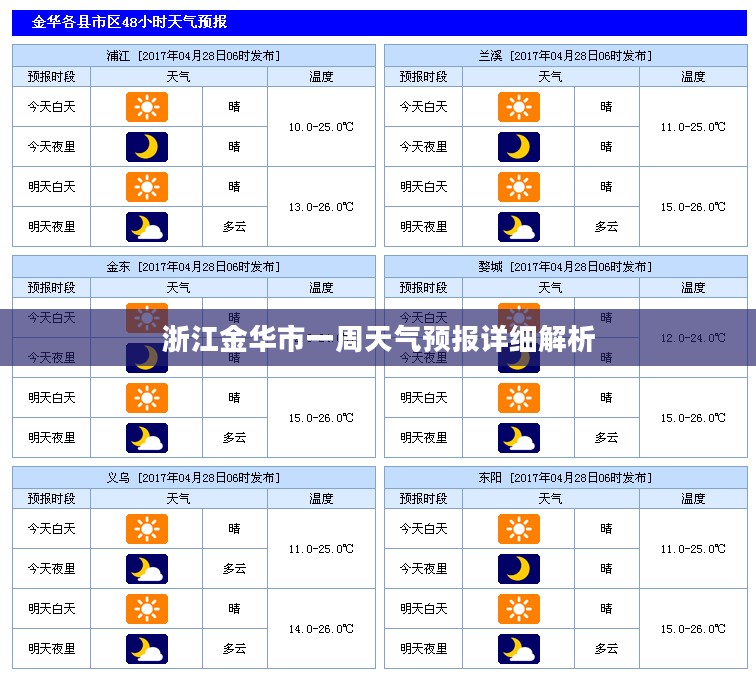 浙江金华市一周天气预报详细解析 浙江金华市一周天气预报详细解析