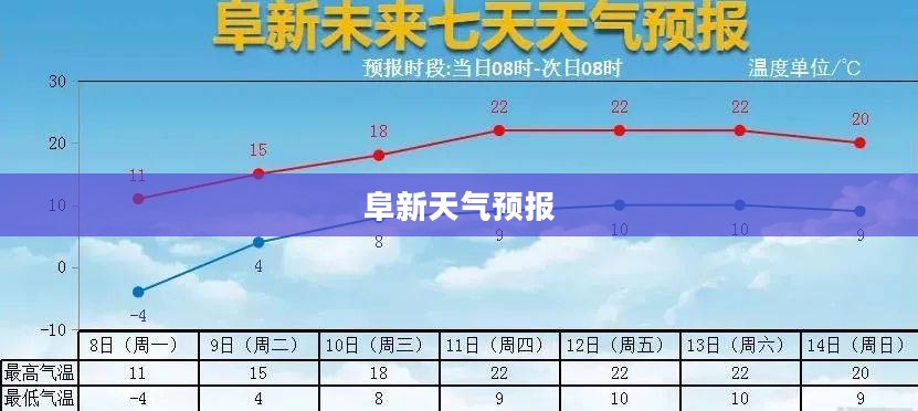 阜新未来15天天气预报及气象变化应对策略 阜新未来15天天气预报及气象变化应对策略
