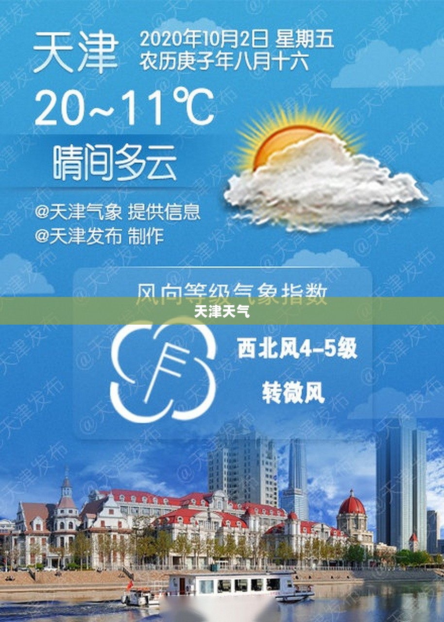 天津未来15天天气详细预报