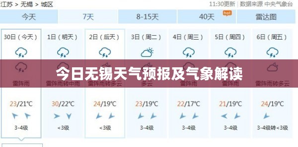 今日无锡天气预报及气象解读