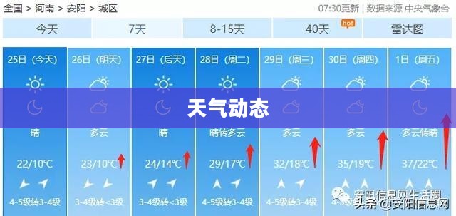 安阳实时天气预报，掌握天气动态，便捷生活安排