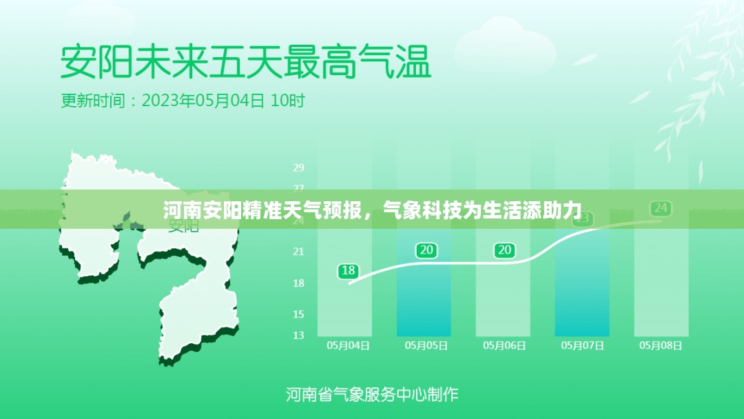 河南安阳精准天气预报，气象科技为生活添助力