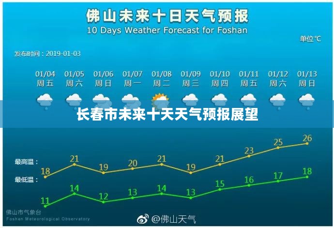 长春市未来十天天气预报展望