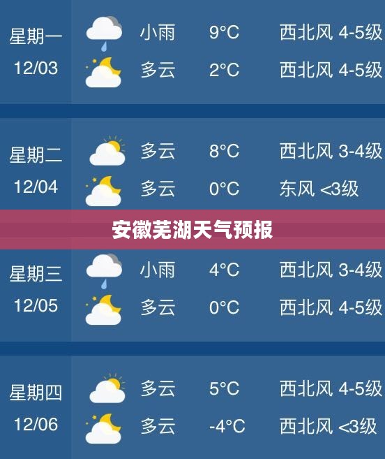 安徽芜湖未来15天天气预报分析与查询结果