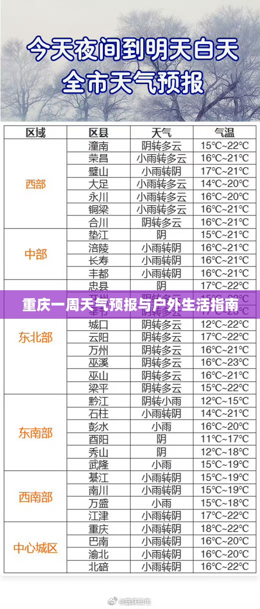 重庆一周天气预报与户外生活指南