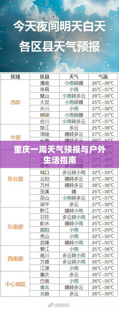 重庆一周天气预报与户外生活指南 重庆一周天气预报与户外生活指南