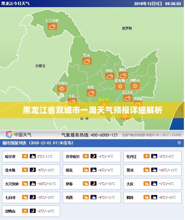 黑龙江省双城市一周天气预报详细解析 黑龙江省双城市一周天气预报详细解析