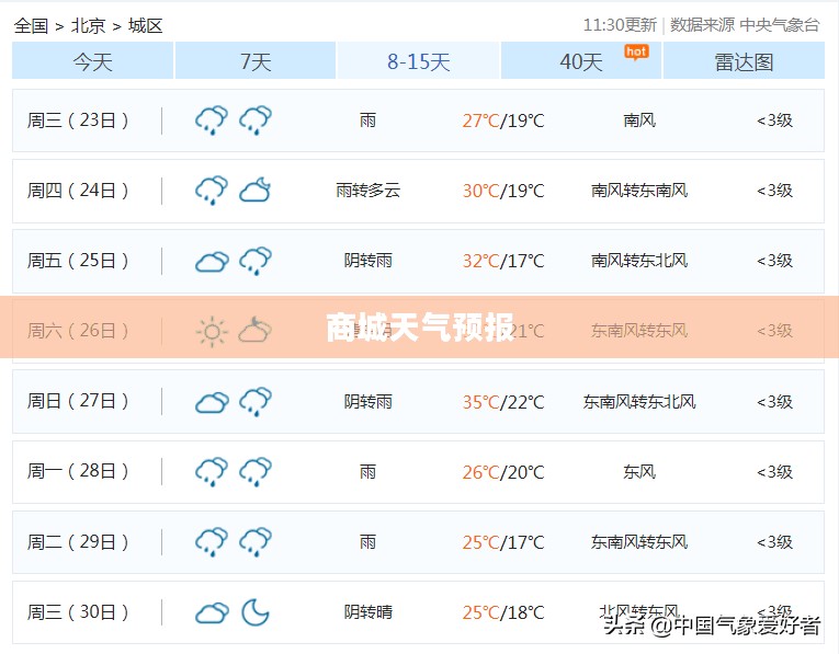 商城未来一周天气预报详解，气象分析与预测报告