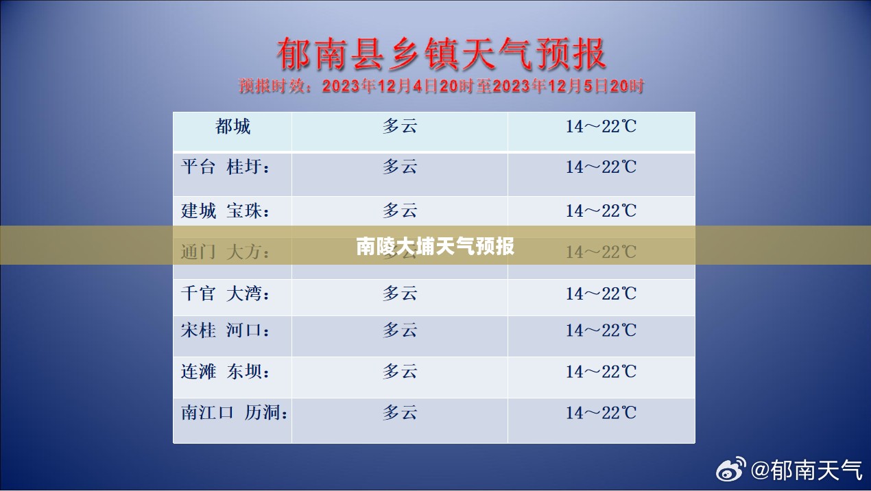 南陵大埔天气预报，洞悉天气变化，让生活更添彩