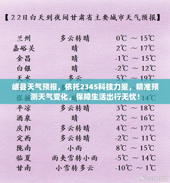 岷县天气预报，依托2345科技力量，精准预测天气变化，保障生活出行无忧！