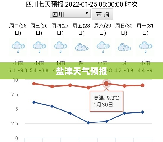 盐津未来四十天天气预报详解