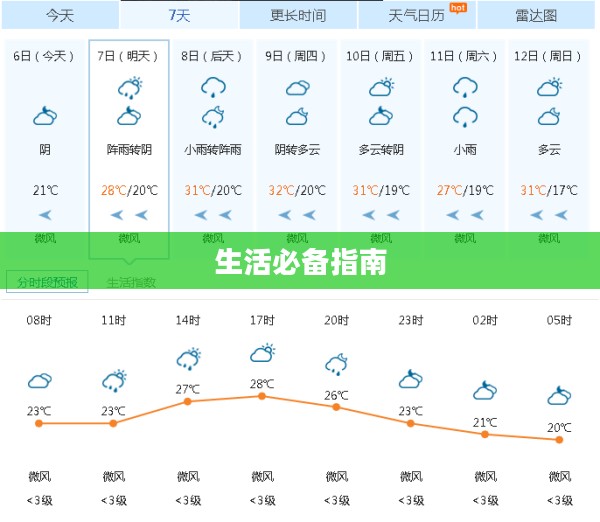 户县天气预报，多变天气下的生活必备指南