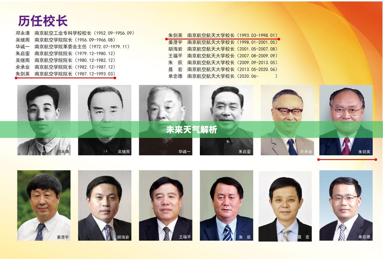 户县未来20天天气预报解析