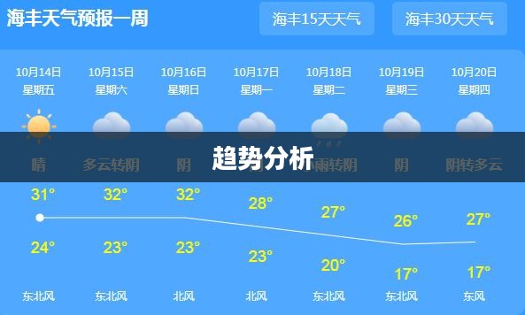 海丰未来四十天天气展望及趋势分析