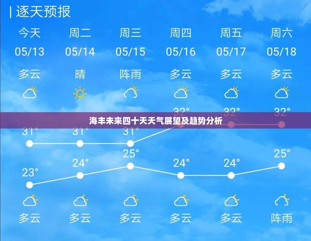 海丰未来四十天天气展望及趋势分析 海丰未来四十天天气展望及趋势分析
