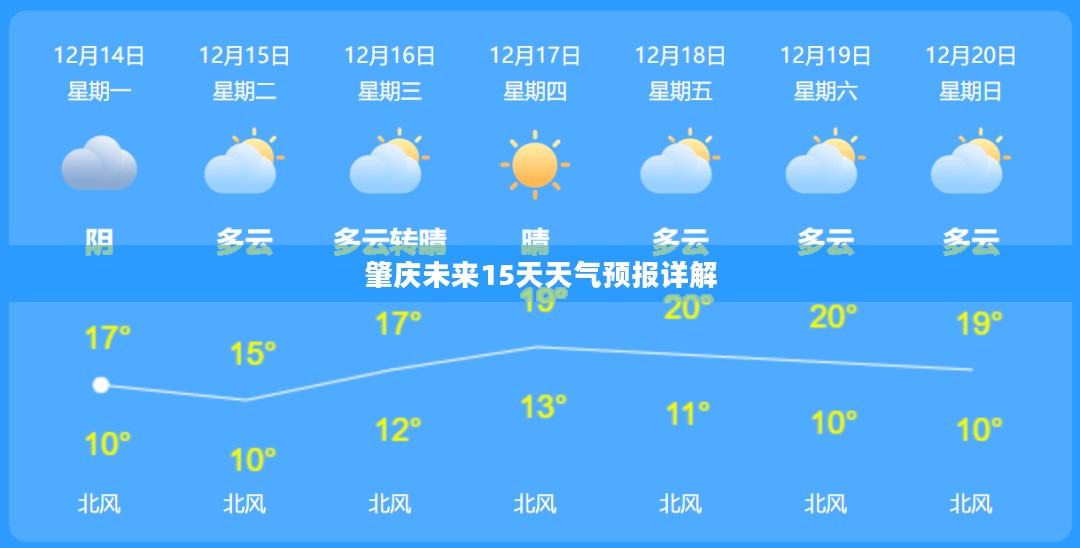 肇庆未来15天天气预报详解