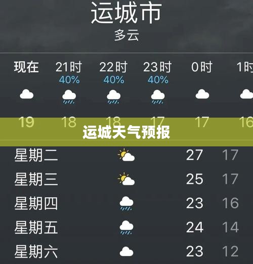 运城未来15天天气预报详细解析