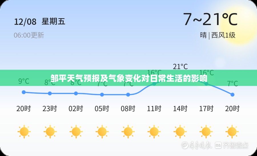 邹平天气预报及气象变化对日常生活的影响
