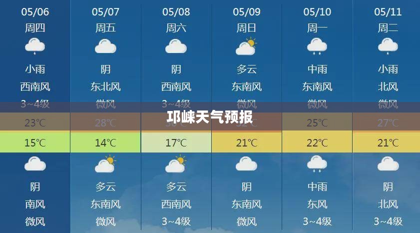 邛崃天气预报更新，气象变化及应对指南